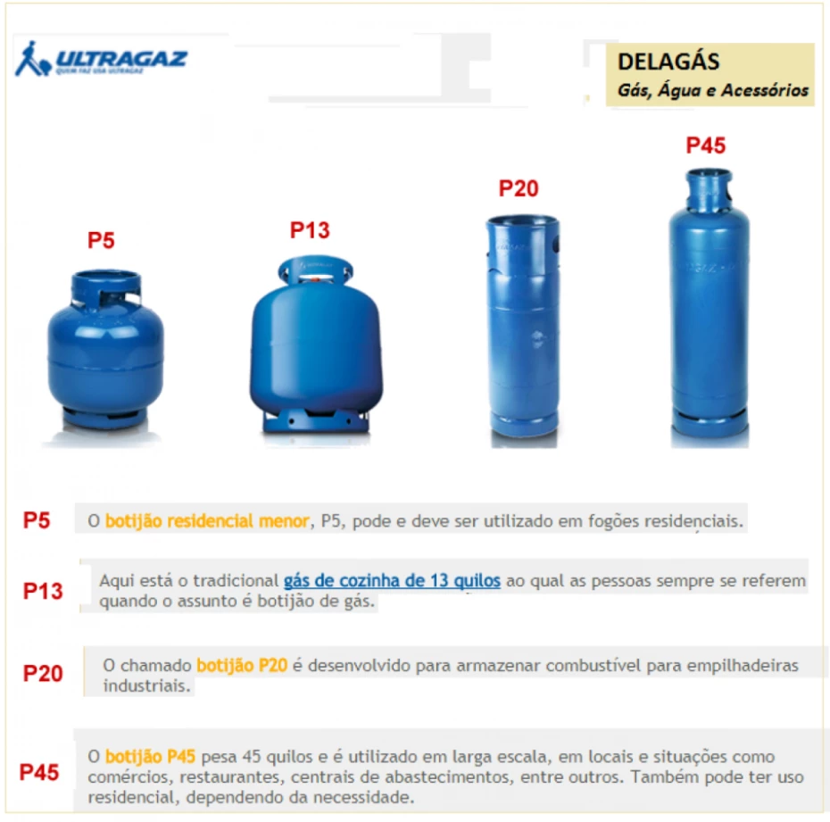 Foto 2: Tipos de Gás — Representante Ultragaz - Disque Gás e Água